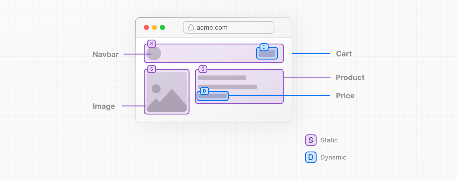 DevTools network waterfall showing TTFB and chunked streaming payload